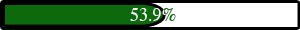 53.9%